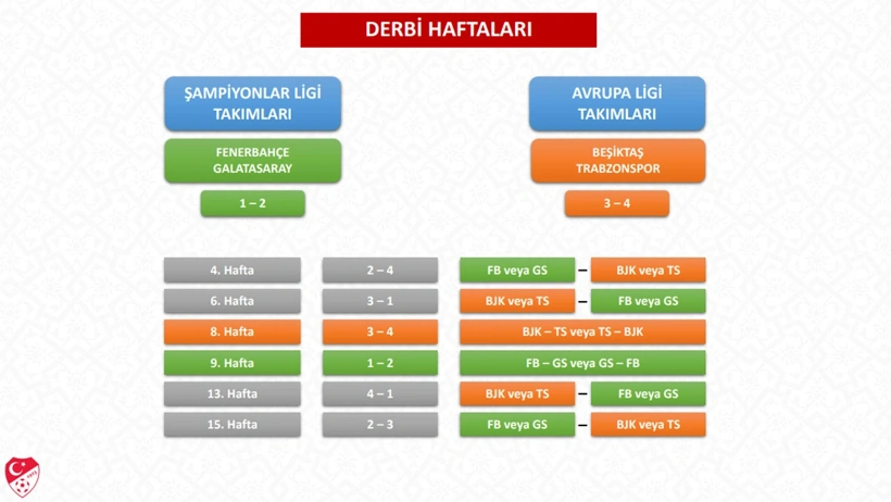 Tff Super Ligde Muhtemel Derbi Haftalarini Duyurdu