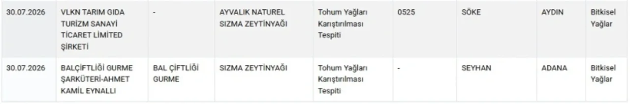 Zeytinyaginda Taklit Tespiti 3 Marka Ifsa Edildi