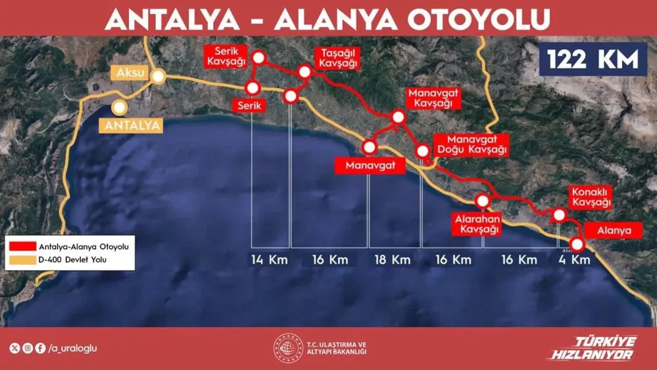 Bakan Uraloglu Duyurdu 25 Saat Suren Yol 36 Dakikaya Dusuyor (2)