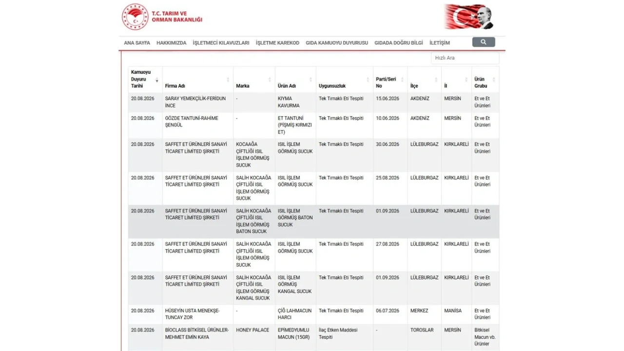 Bakanlik Listeyi Guncelledi Unlu Markanin Sucugundan At Ve Esek Eti Cikti Yenibakishaber