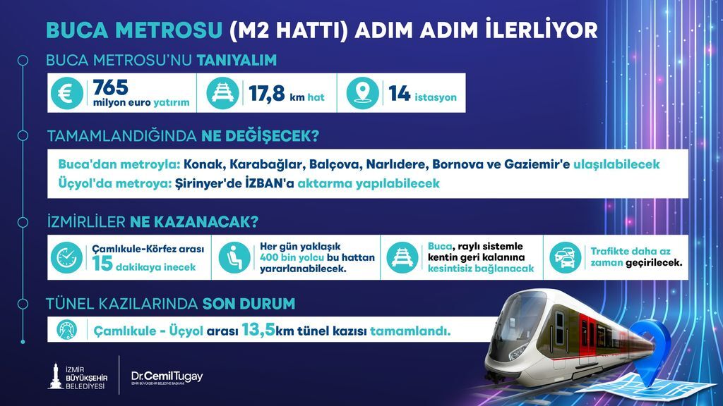 Buca Metrosunda Tuneller 22 Kilometreye Ulasti (2)