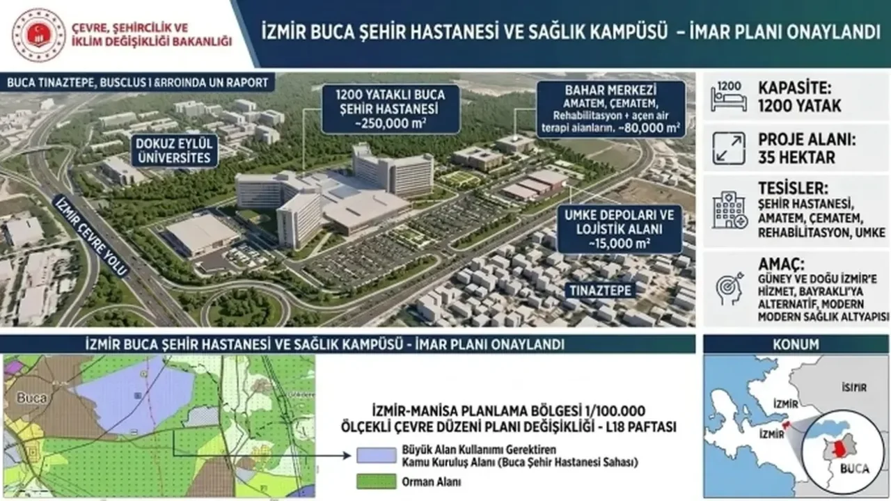 Buyuksehir Den Izmir In Ikinci Sehir Hastanesi Planlarina Itiraz Yenibakishaber (1)