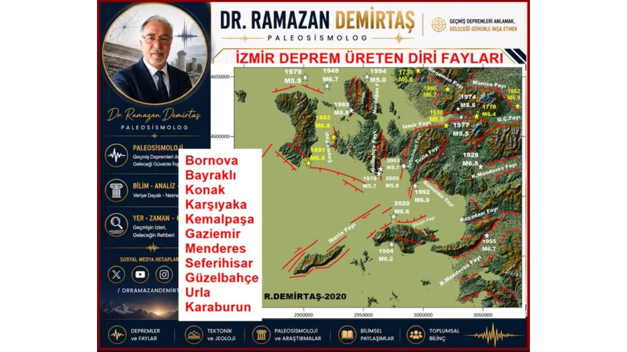 Deprem Uzmani Demirtas Dan Izmir Uyarisi Fayin Gecmesi Degil Bu Veriler Onemli Yenibakishaber