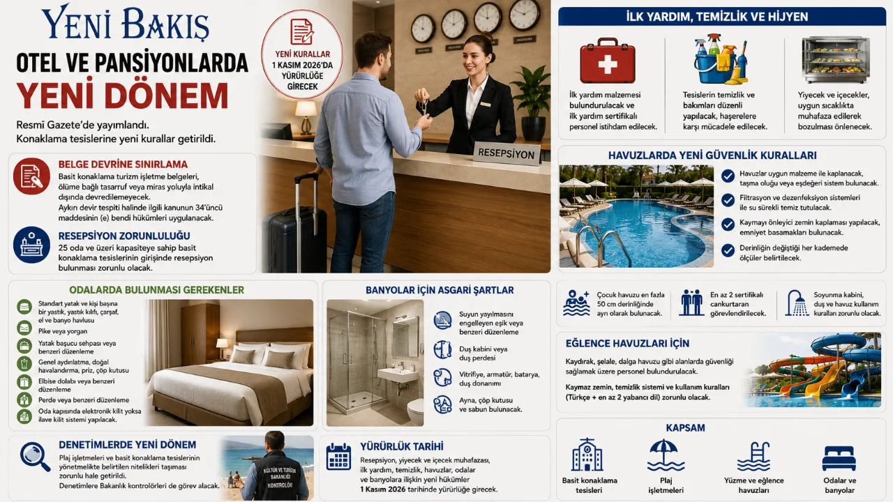 Otel Ve Pansiyonlarda Yeni Donem Bakanlik Asgari Standartlari Belirledi (1)