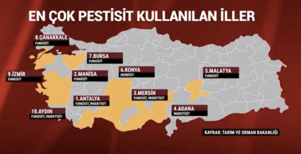 Turkiyenin Pestisit Haritasi Aciklandi Izmir 9Uncu Sirada (1)