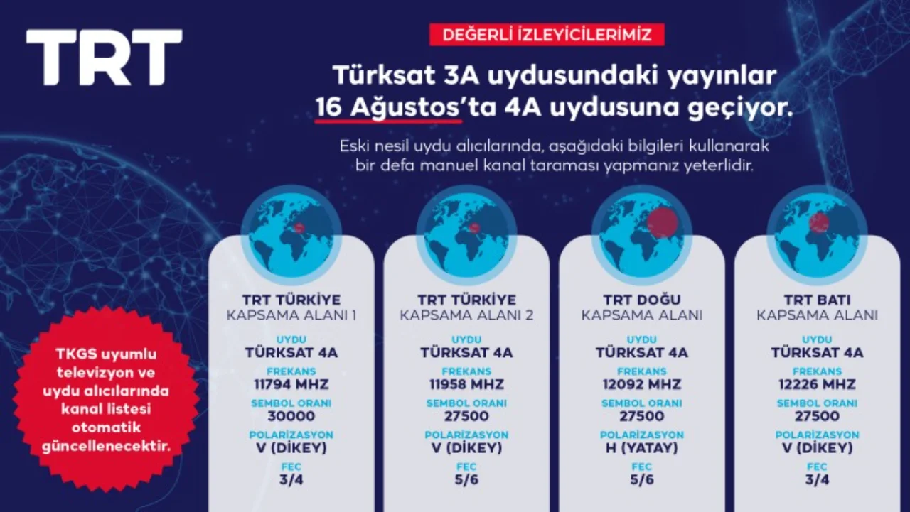 Turksat Tan Frekans Degisikligi Televizyonlarda Yeni Donem Basladi Yenibakishaber (1)