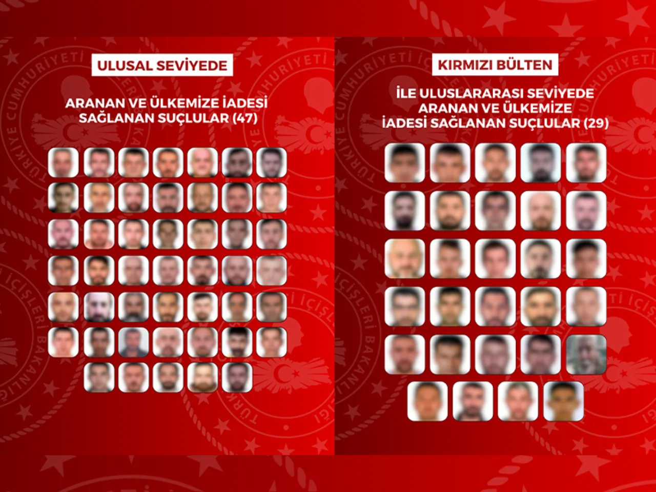 8 Ulkede Yakalanan 76 Aranan Kisi Turkiyeye Iade Edildi