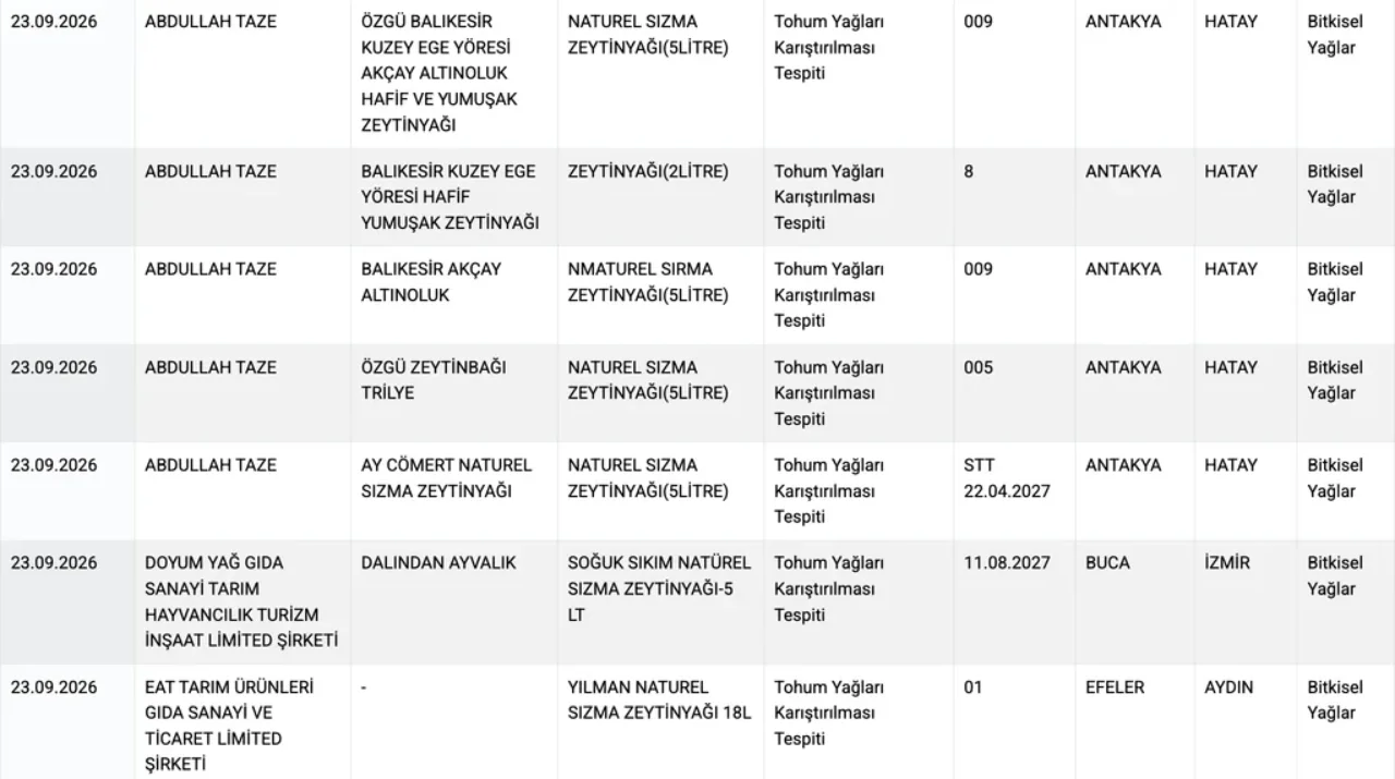 Bakanlik Ifsa Etti Izmirden 3 Zeytinyagi Listede (10)