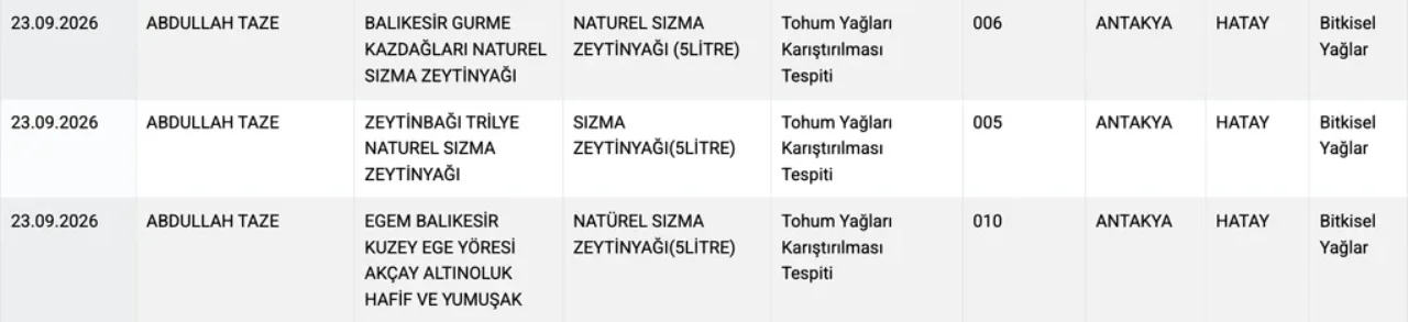 Bakanlik Ifsa Etti Izmirden 3 Zeytinyagi Listede (11)