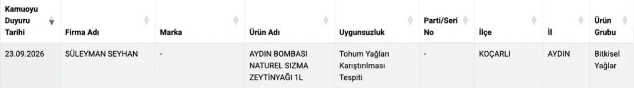 Bakanlik Ifsa Etti Izmirden 3 Zeytinyagi Listede (8)