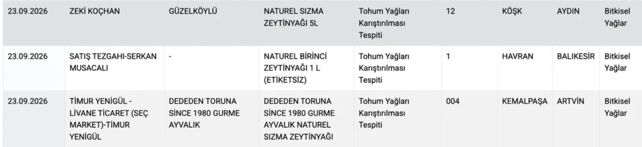 Bakanlik Ifsa Etti Izmirden 3 Zeytinyagi Listede (9)