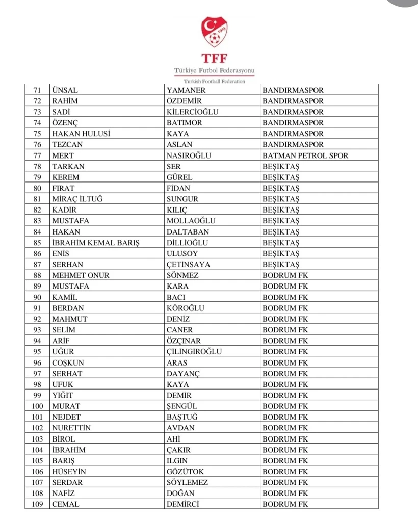 Tff Bahis Oynayan Kulüp Yöneticilerini Isim Isim Açıkladı (1)