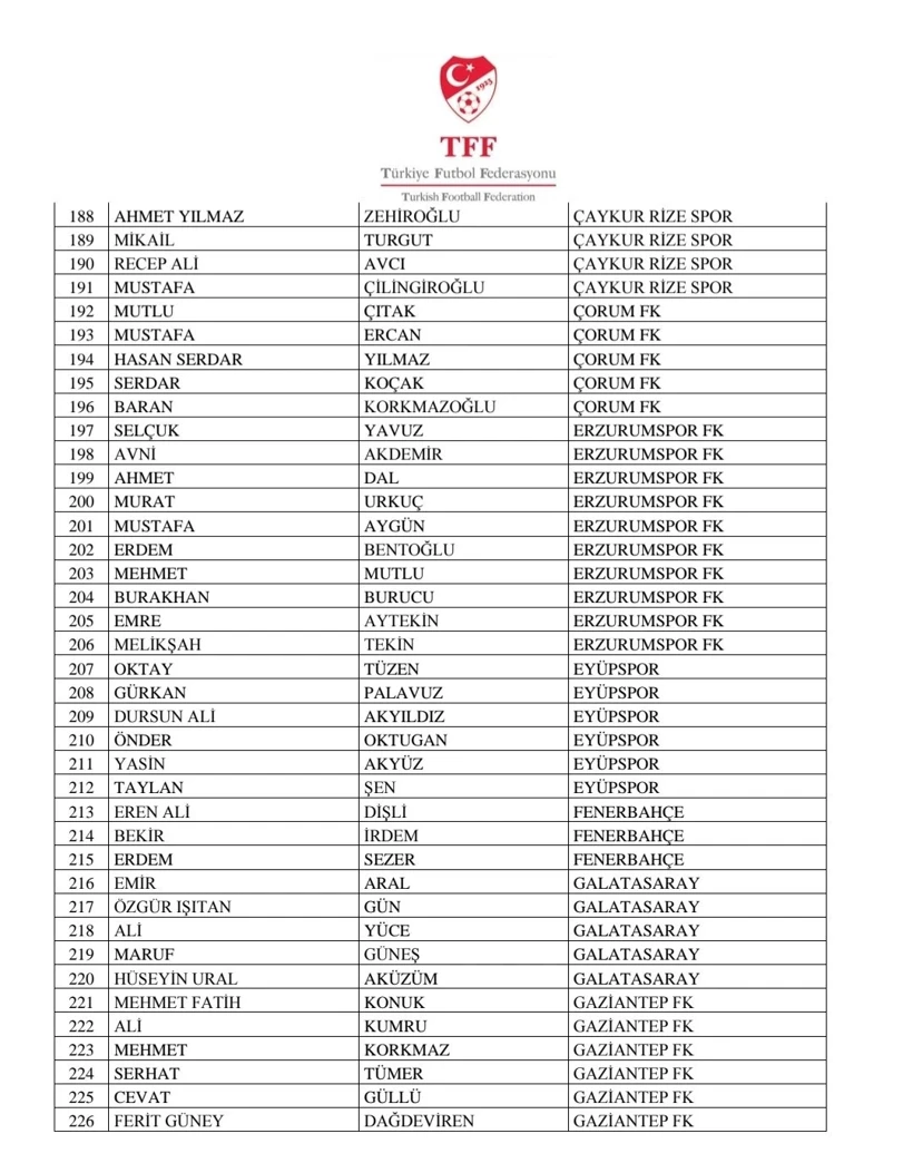 Tff Bahis Oynayan Kulüp Yöneticilerini Isim Isim Açıkladı (2)