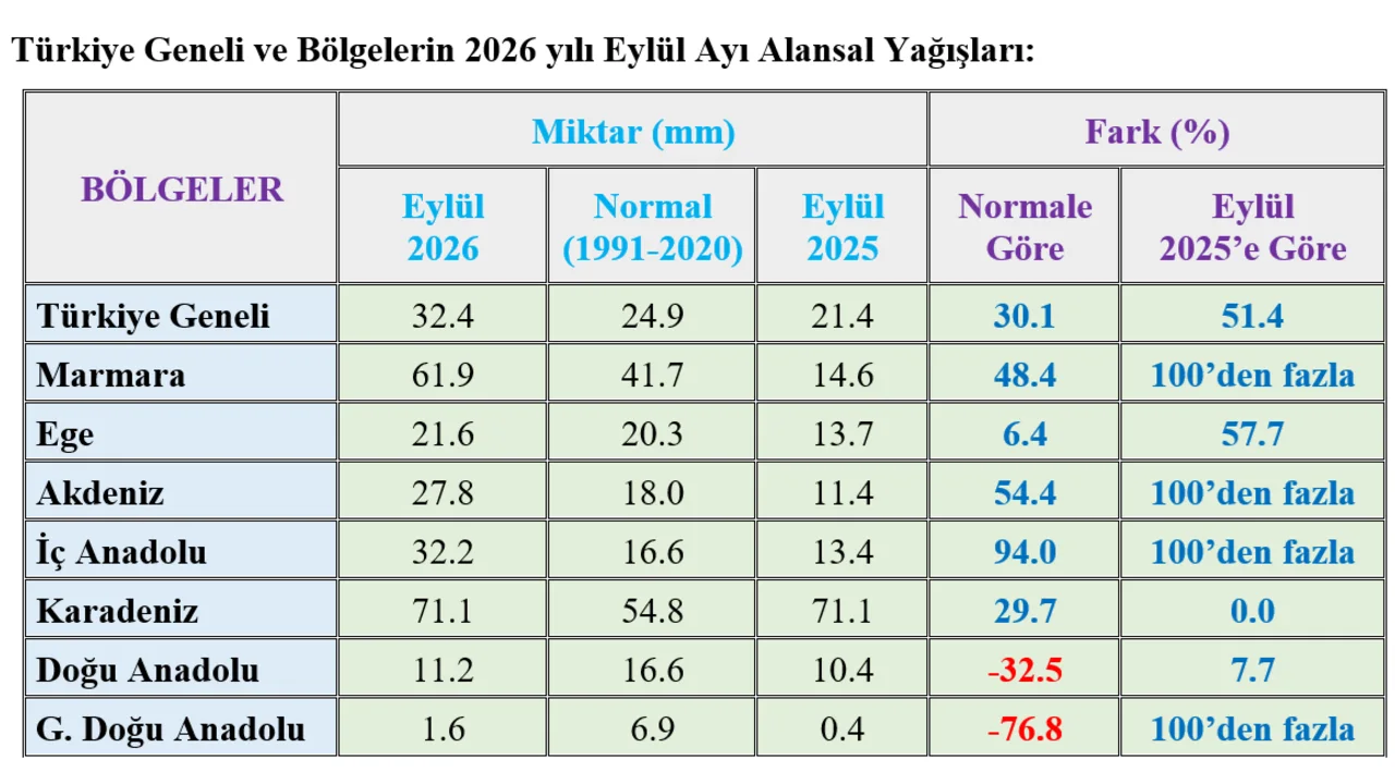 Izmirde Sasirtan Yagis Tablosu Eylulde Sert Dusus Yillik Verilerde Rekor (4)