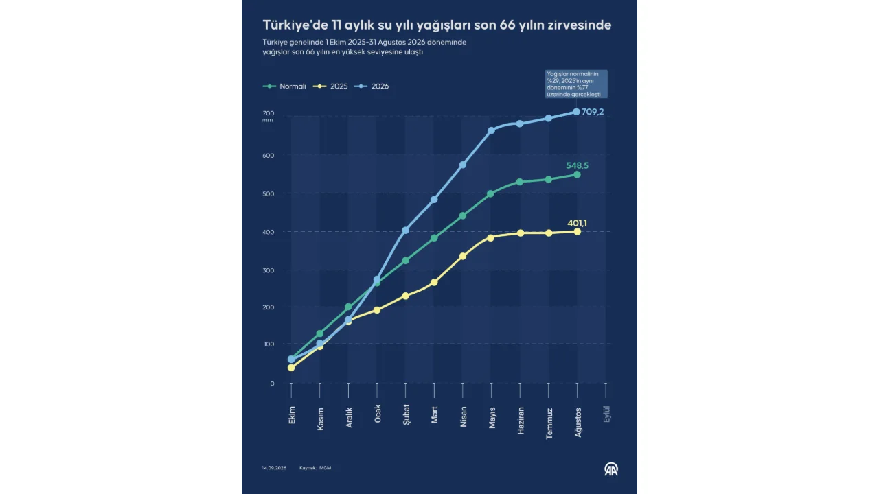 Izmirde Yagislar Rekor Kirdi 66 Yilin En Yuksegi (1)